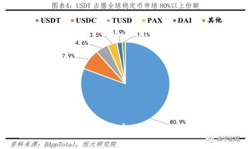 TP钱包官方下载1.4.0：安全便捷的数字资产管理利器